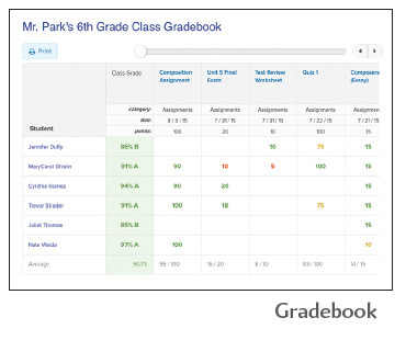 Gradebook example