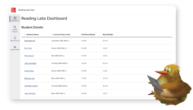 Class Progress Report: The student details report.