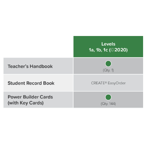 Series 1: Print components for SRA Reading Laboratory Levels 1a, 1b, and 1c include: · A Teacher's Handbook · Student Record Book: Blackline masters are available in the Teacher's   Handbook, and print versions are available for purchase through   CREATE EasyOrder, the print on-demand service from McGraw Hill. · Power Builders with Corresponding Key Cards (144)