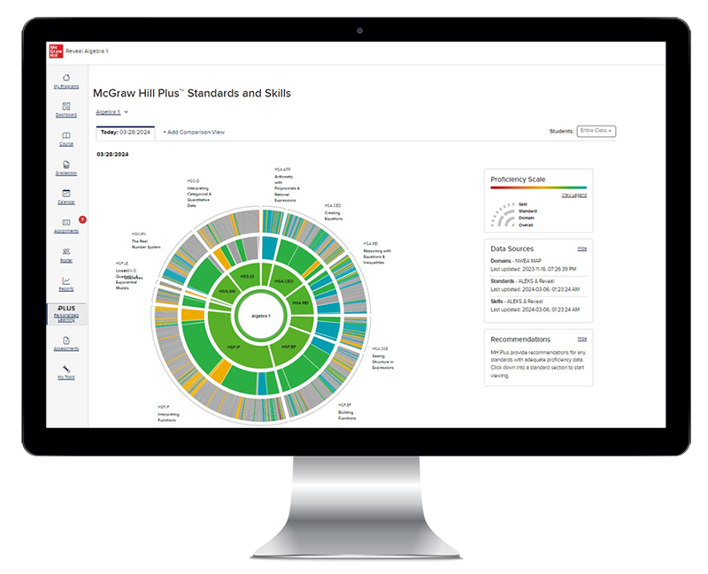 Computer monitor showing McGraw Hill Plus Standards and Skills Graph inside of Reveal Math