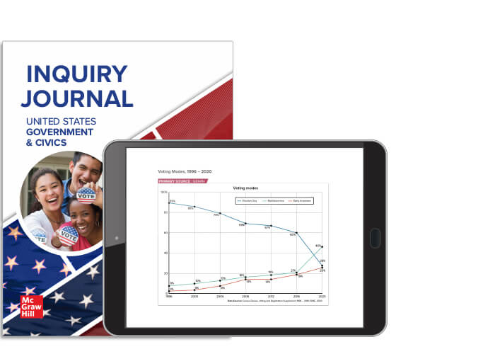 United States Government and Civics Inquiry Journal examples